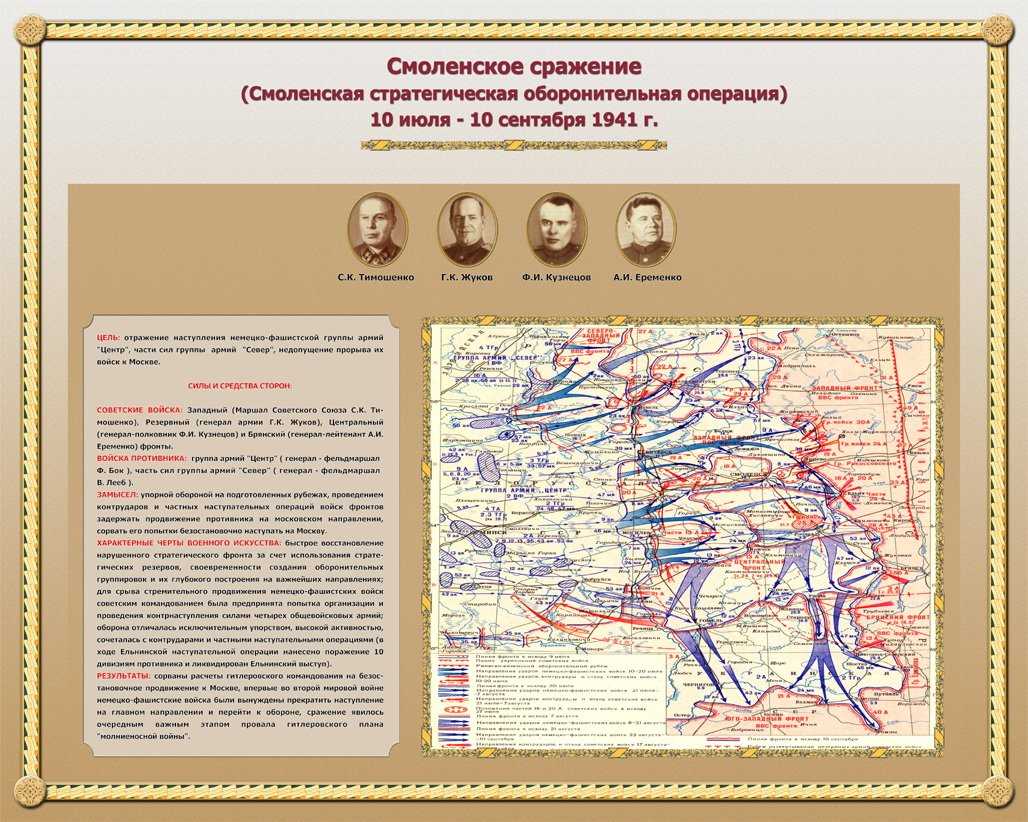 Смоленское сражение (1941)