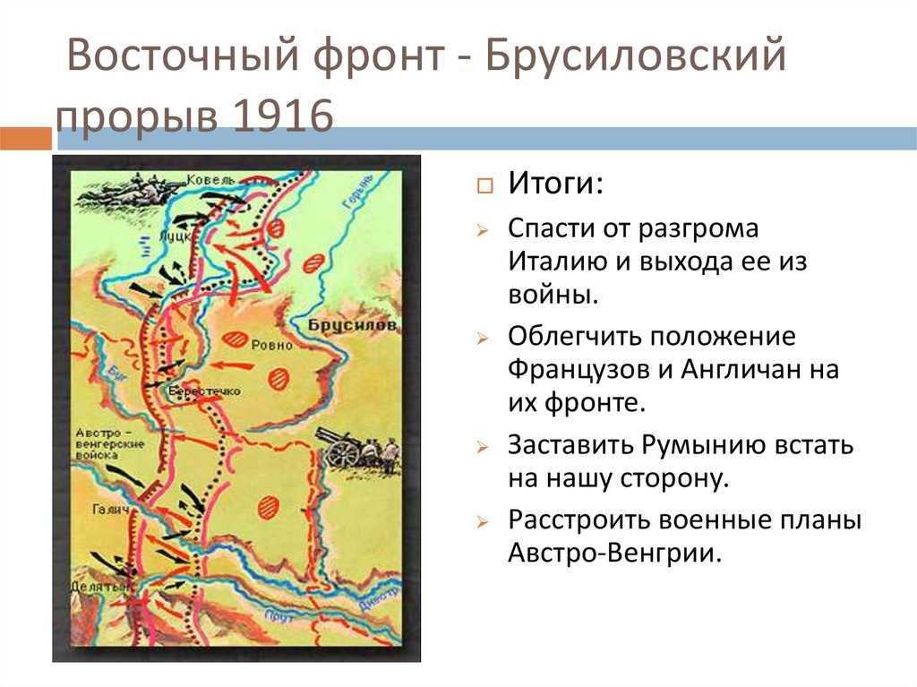 Брусиловский прорыв