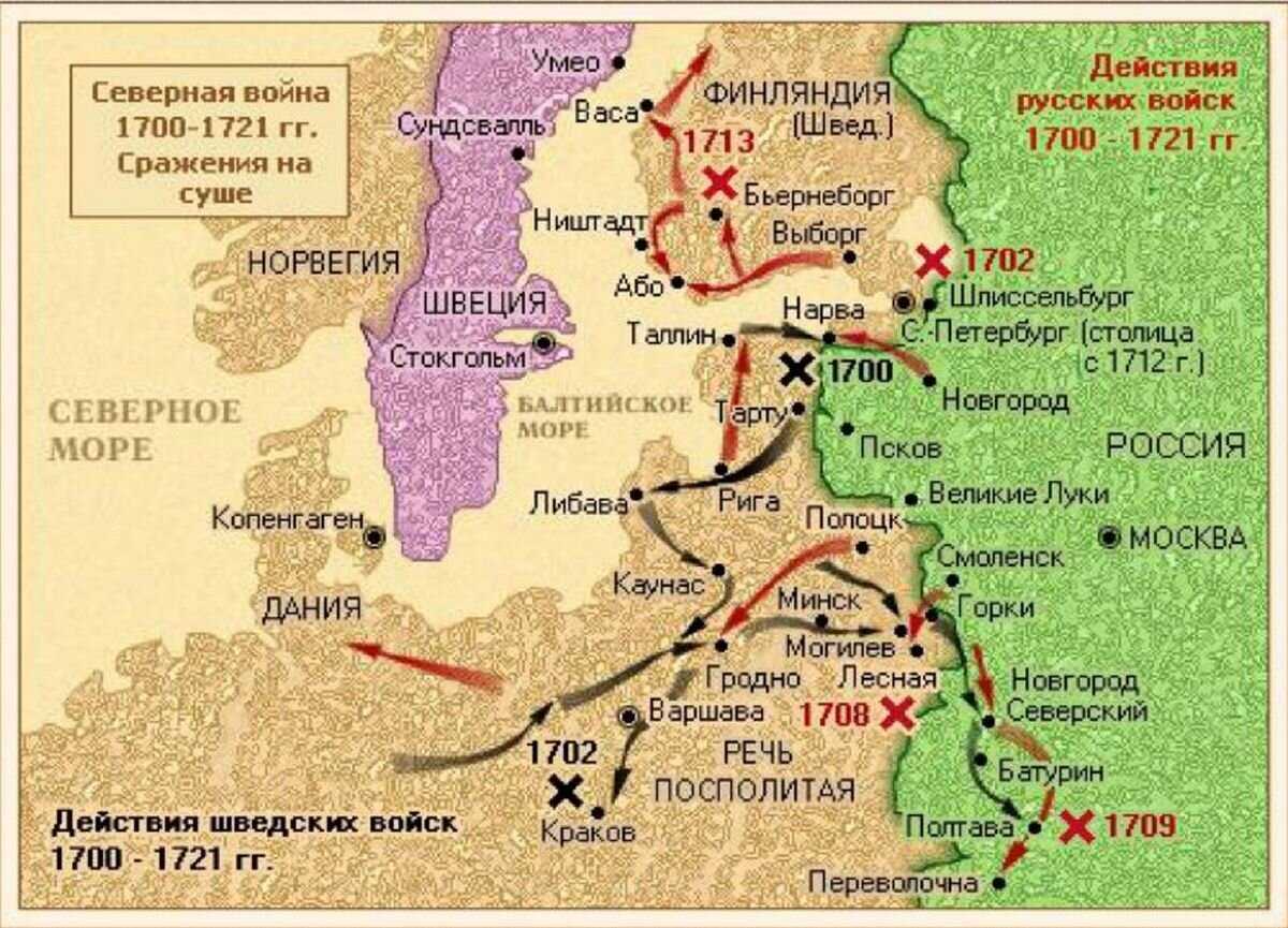 Внешняя политика петра i