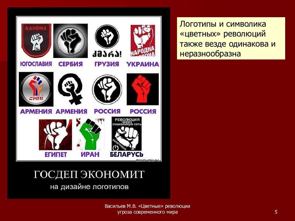 «цветные революции» в снг как следствие дезинтеграции постсоветского пространства. новые геополитические реалии союзного государства