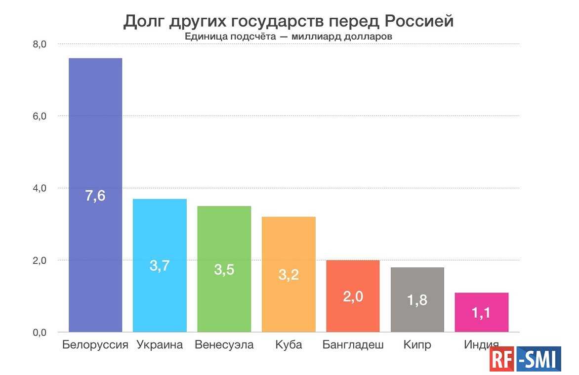 Тявзинский мир между россией и швецией
