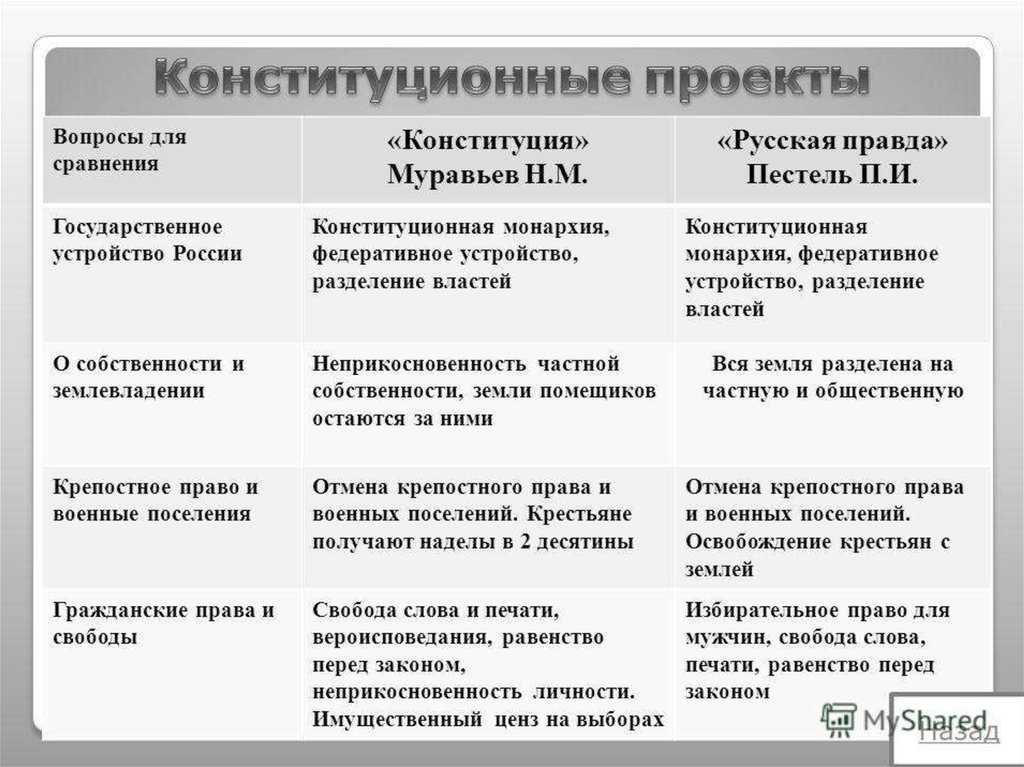 Политическое развитие англии в конце xix века