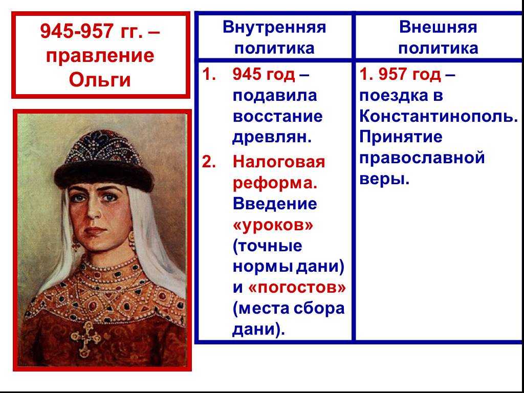 Восстание древлян: причины, ход событий, последствия
восстание древлян: причины, ход событий, последствия