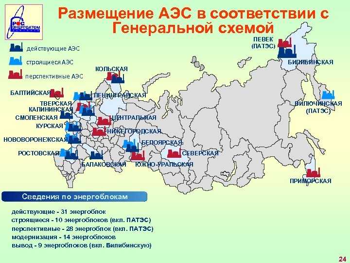 Обнинская аэс