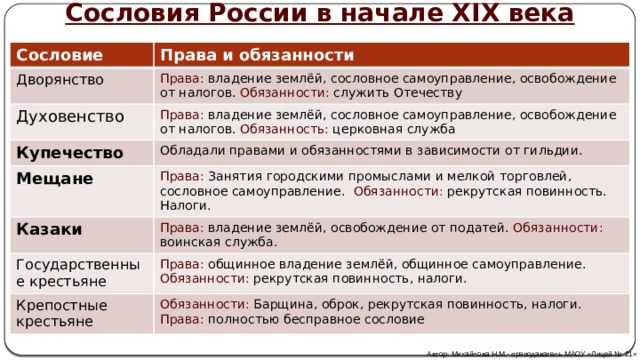 Народы и древнейшие государства на территории россии