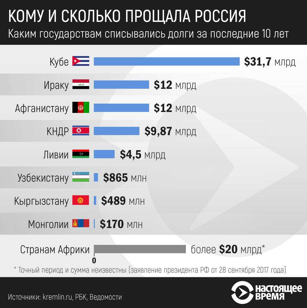 (решено) внутренние и внешние испытания росси и ответы на эти испытания в российской имерии... | chatgpt в россии