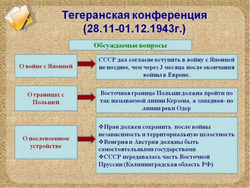 Тегеранская конференция 28 ноября - 1 декабря 1943 года.