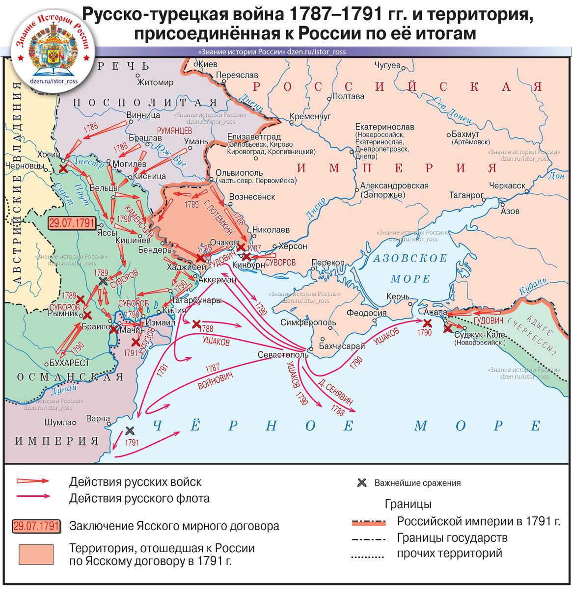 Ру́сско-туре́цкие во́йны
