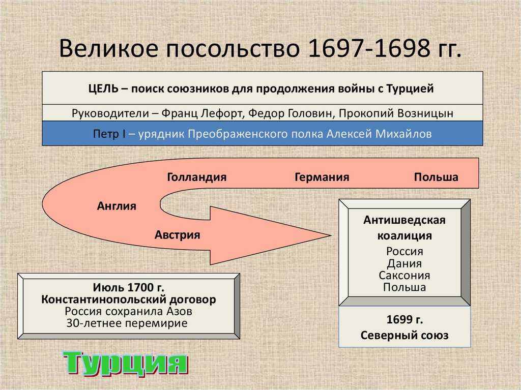 Великое посольство