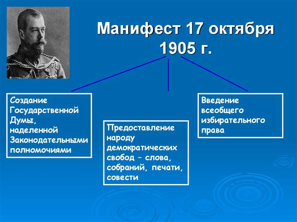 Манифест 17 октября 1905 года: текст, причины, последствия
манифест 17 октября 1905 года: текст, причины, последствия