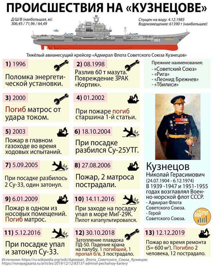 Как россия украла украинский авианесущий крейсер :: last24info