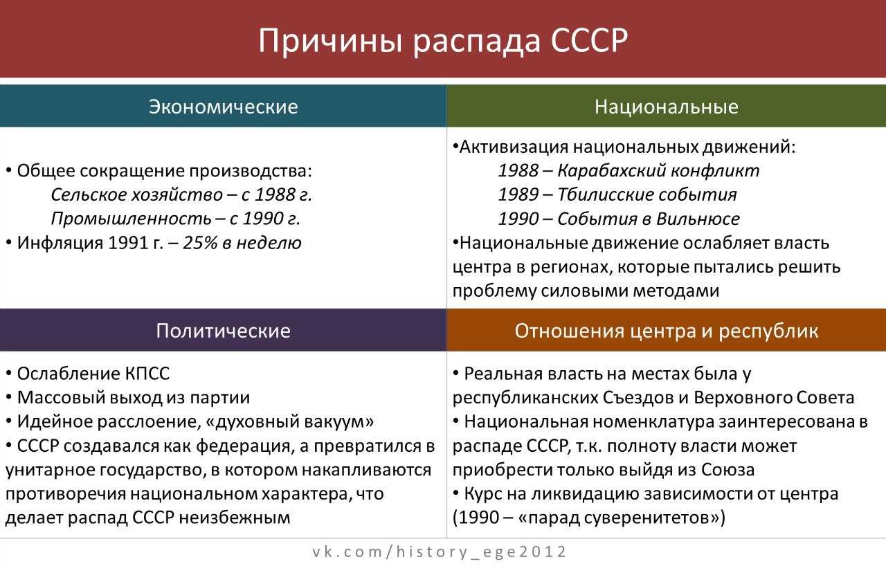 Экономическая политика ельцина - реформы и их последствия для страны