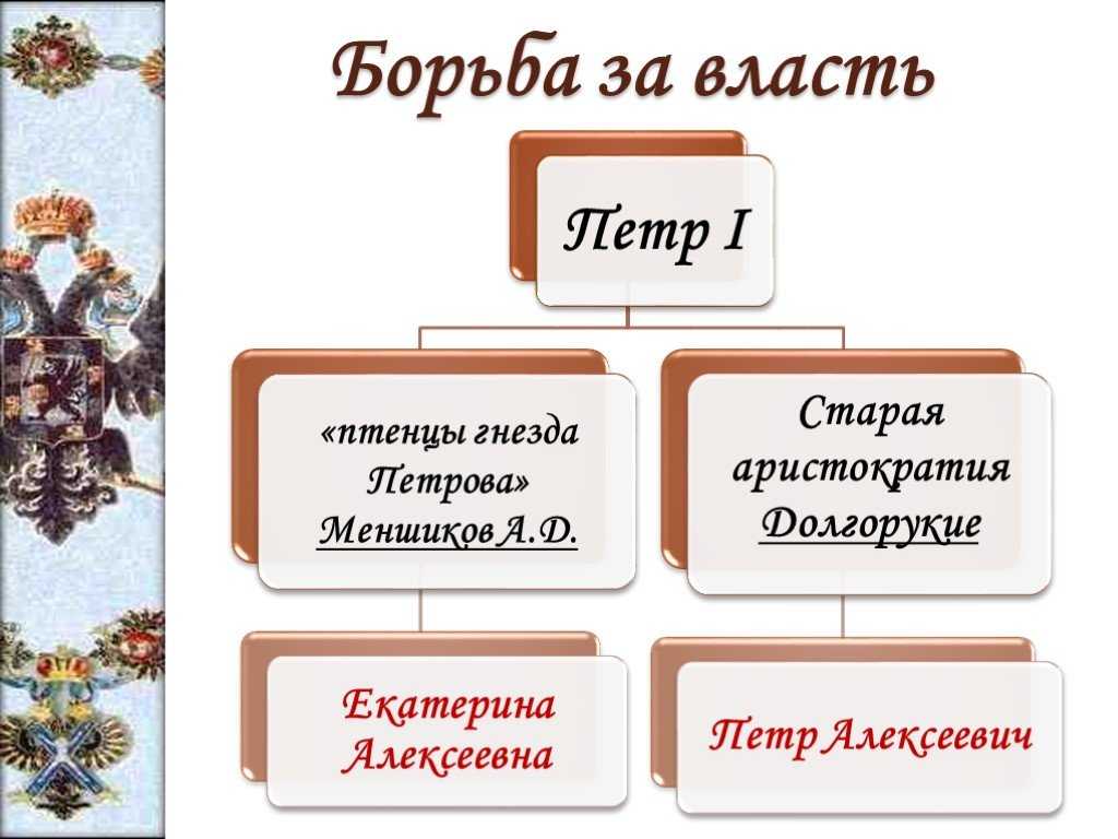 Эпоха дворцовых переворотов в россии 1725-1762 гг. | diletant
