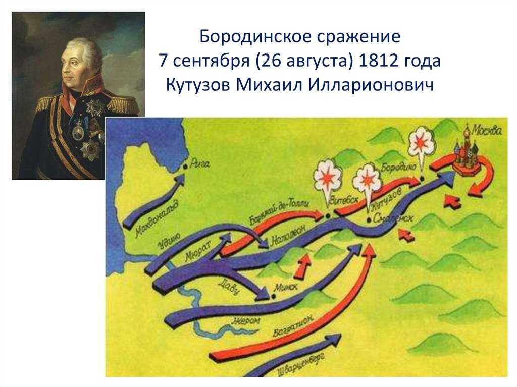 Бородинская битва 1812 г.