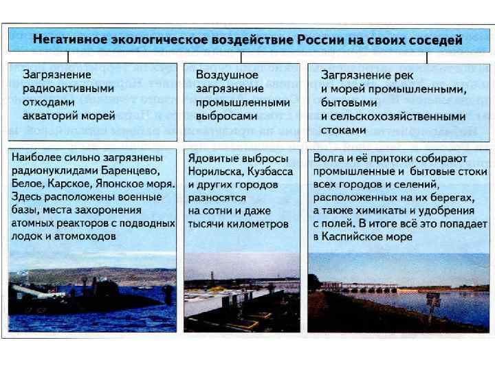 Плюсы и минусы геополитического положения россии