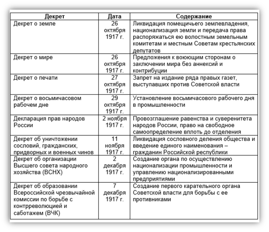 Православные праздники в табеле-календаре рсфср при большевиках и проблемы российских зимних каникул в xxi веке