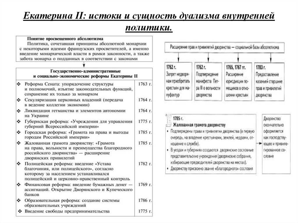Внешняя политика екатерины ii: основные направления, цели, задачи
