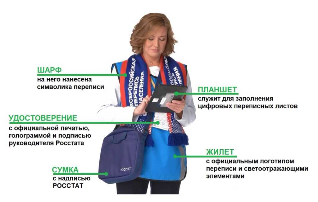 Названы сроки проведения всероссийской переписи населения — иа «версия-саратов»