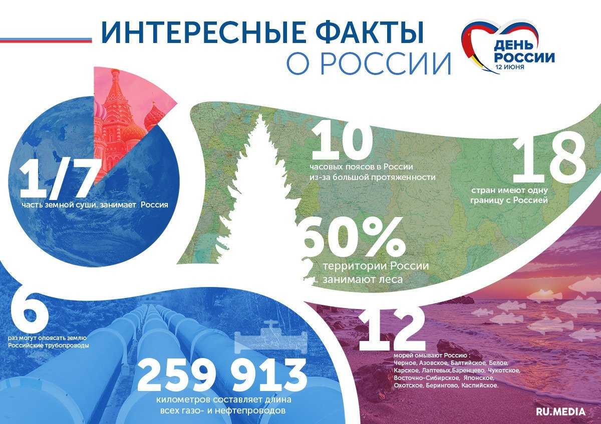 День россии: история праздника и появление новых традиций - праздники