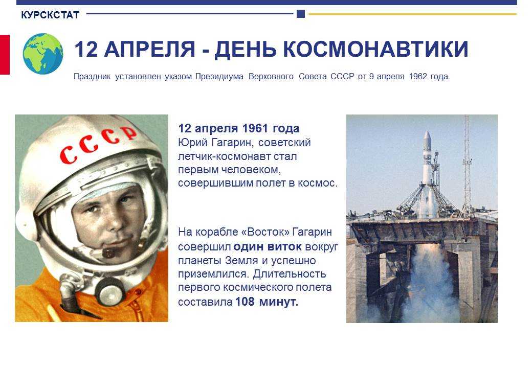 Первый полёт в космос 12 апреля 1961 год. интересные факты