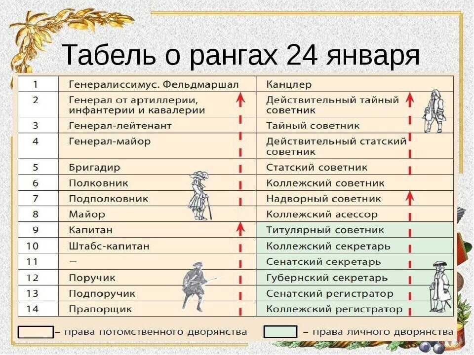 Табель о рангах — традиция