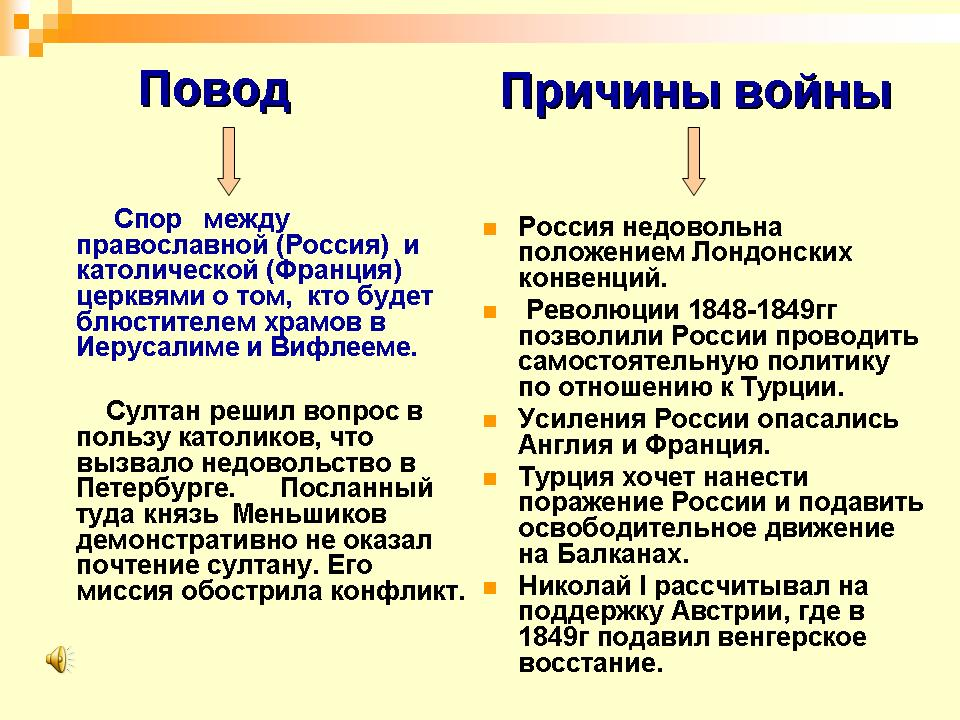 Крымская война 1853-1856. причины, ход событий, итоги, участники, суть кратко.