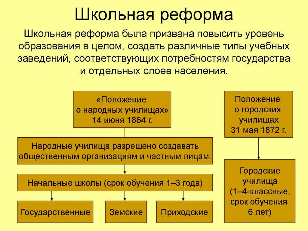 Университетский устав государственный правовой акт определявший устройство и порядки в университете В истории Российской империи было утверждено 5 таких уставов