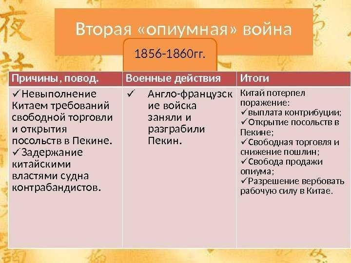 Первая опиумная война в китае (1840-1842)