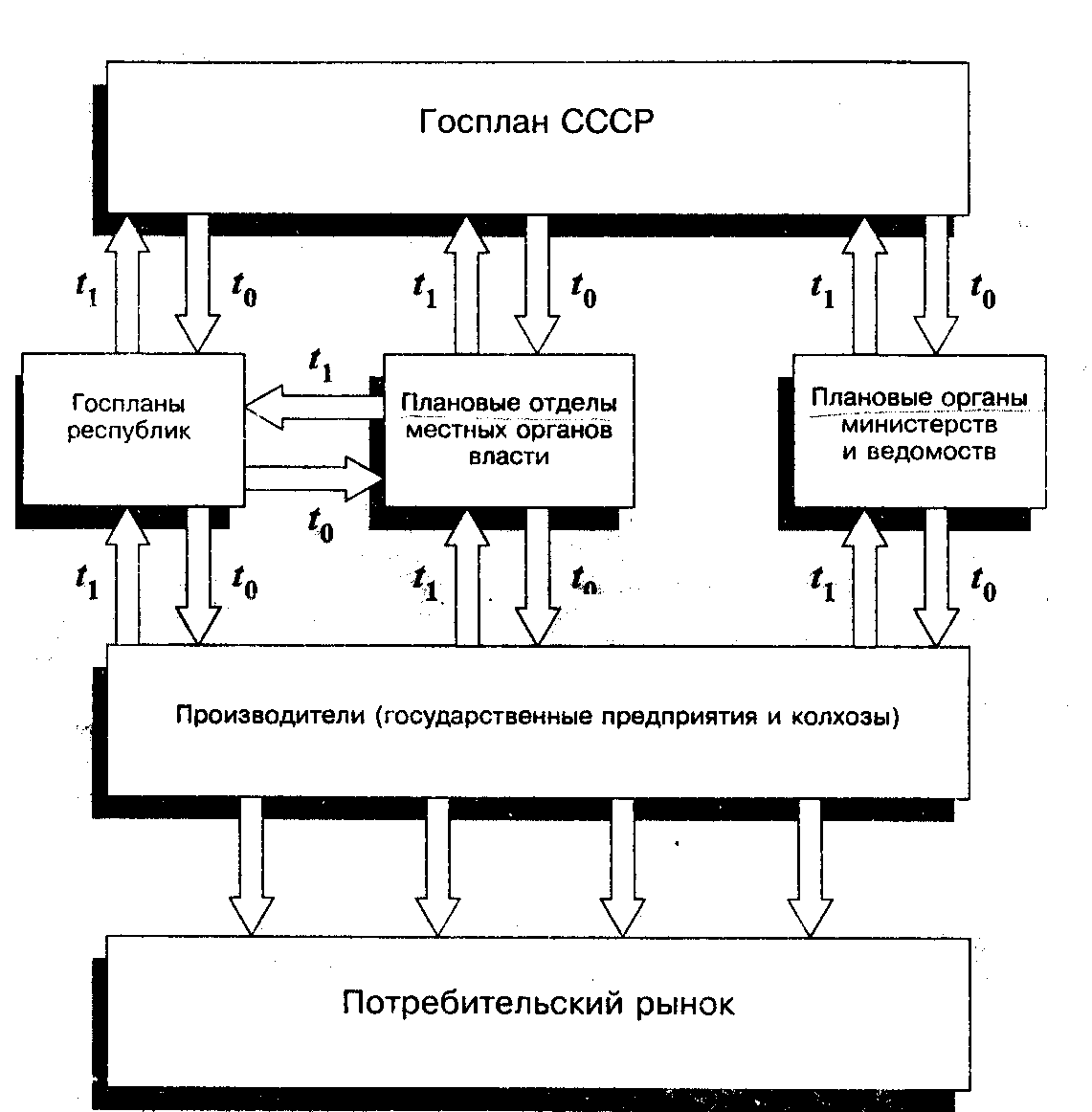 Госплан: экономика будущего