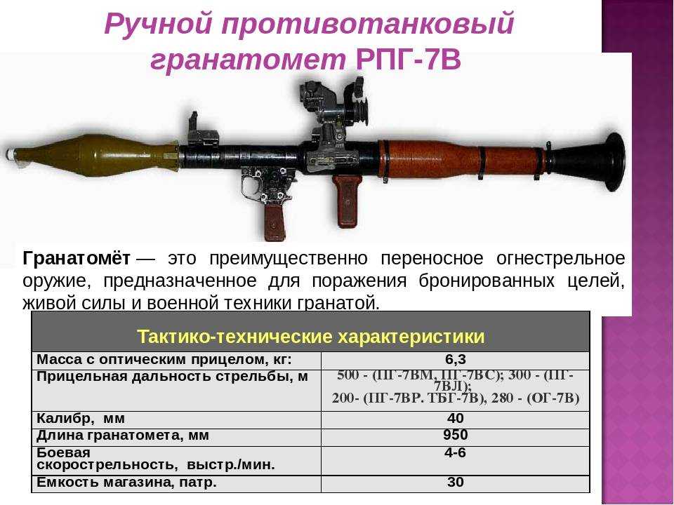 Гранатомет рпг-32 «хашим» (россия / ссср) - описание, характеристики и фото
