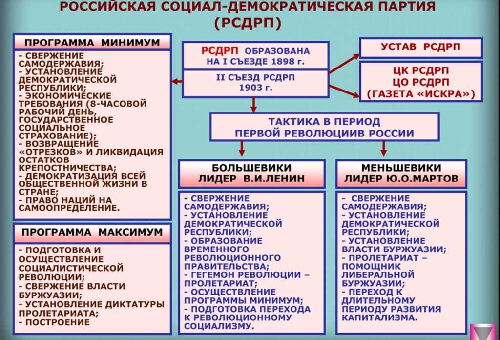 История россии
