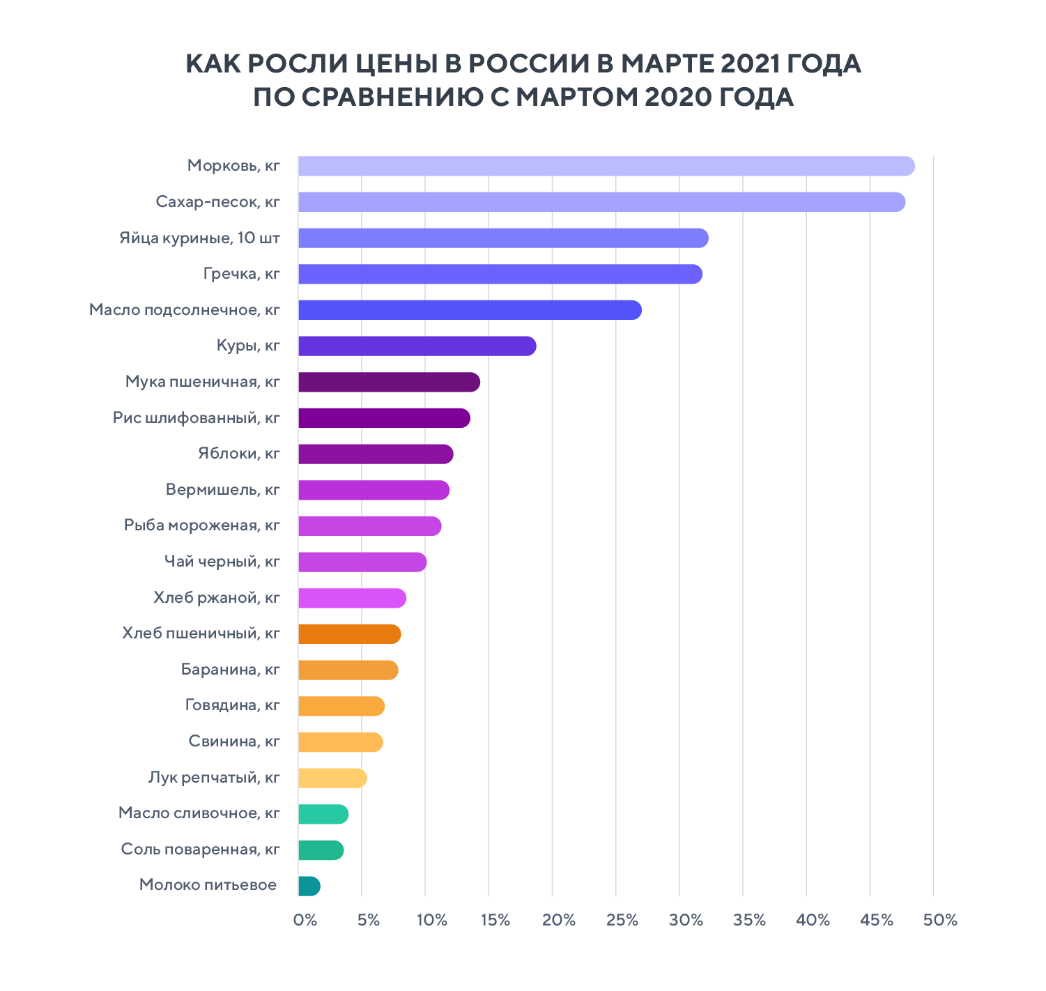 Тайное общество офеней и их знаменитый жаргон