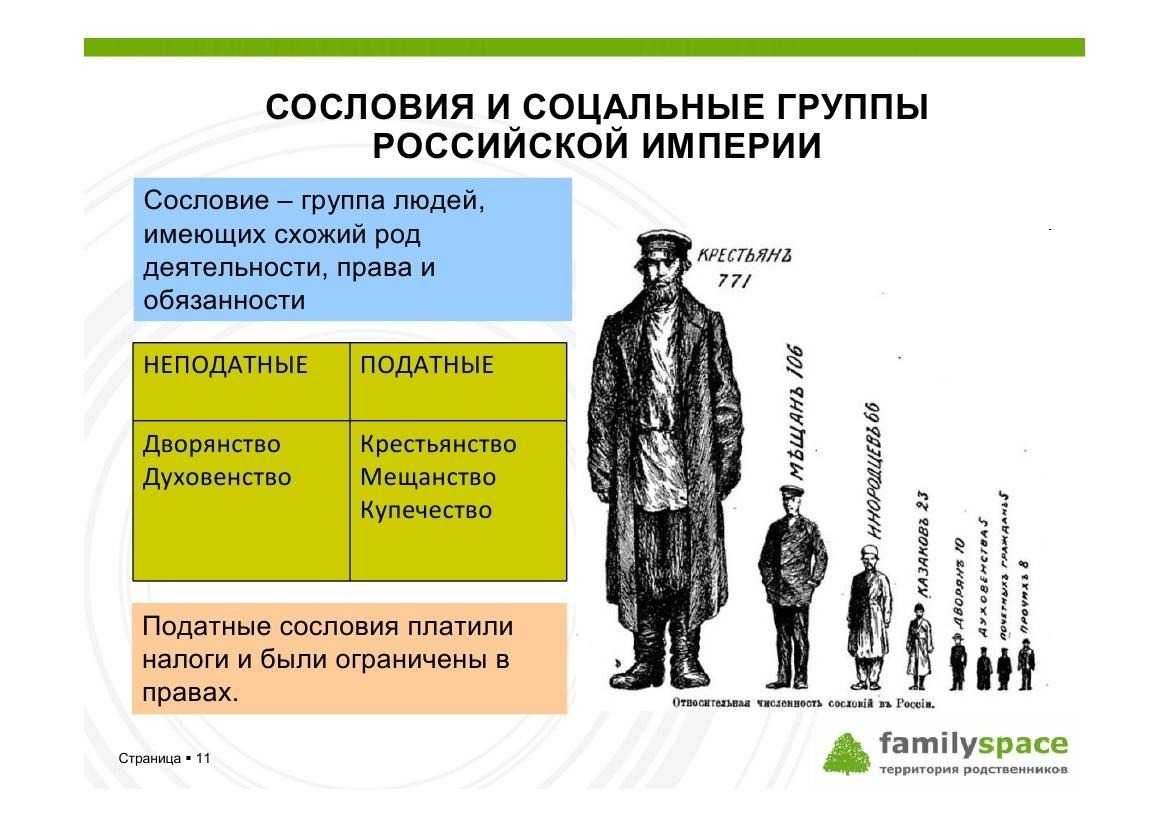 Таблица сословный строй в 17 веке. политическое развитие в xvii веке