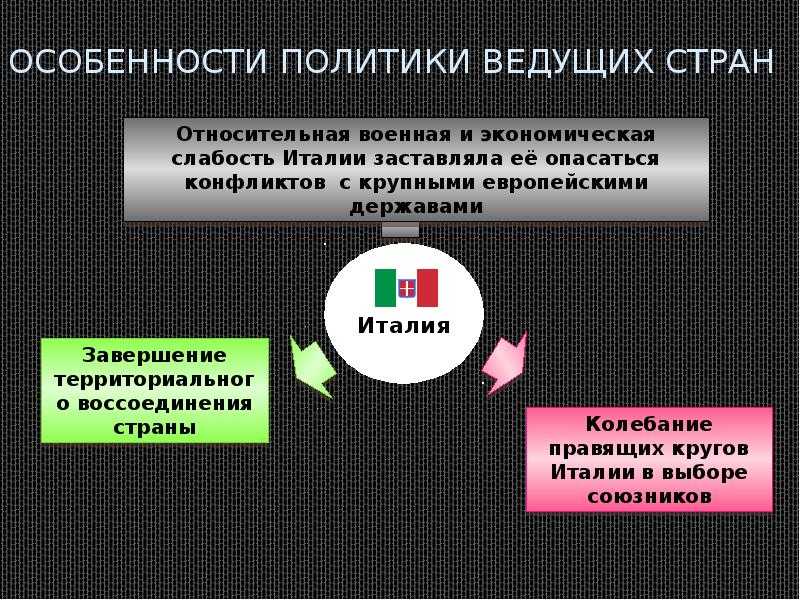 Основные события первой мировой войны – хронология в таблице