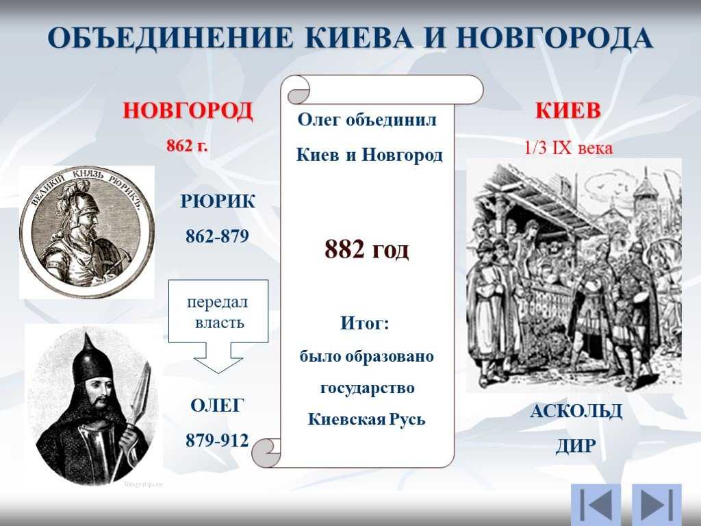 Правление вещего олега и поход на царьград - статьи