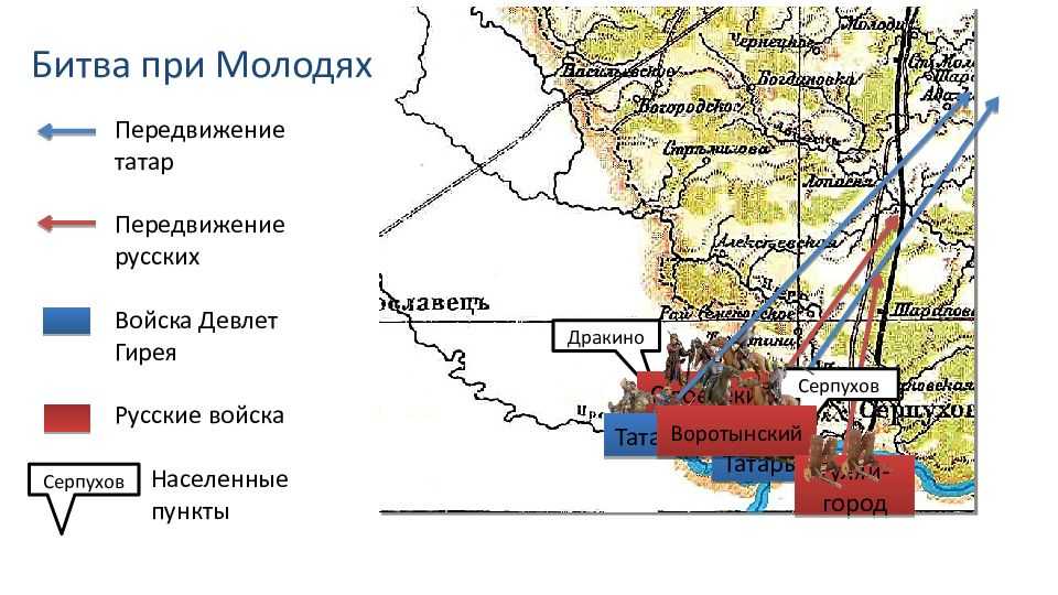 Битва при молодях — традиция