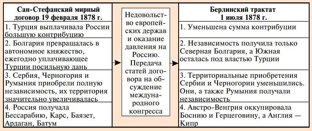 Сан-стефанский мирный договор
сан-стефанский мирный договор