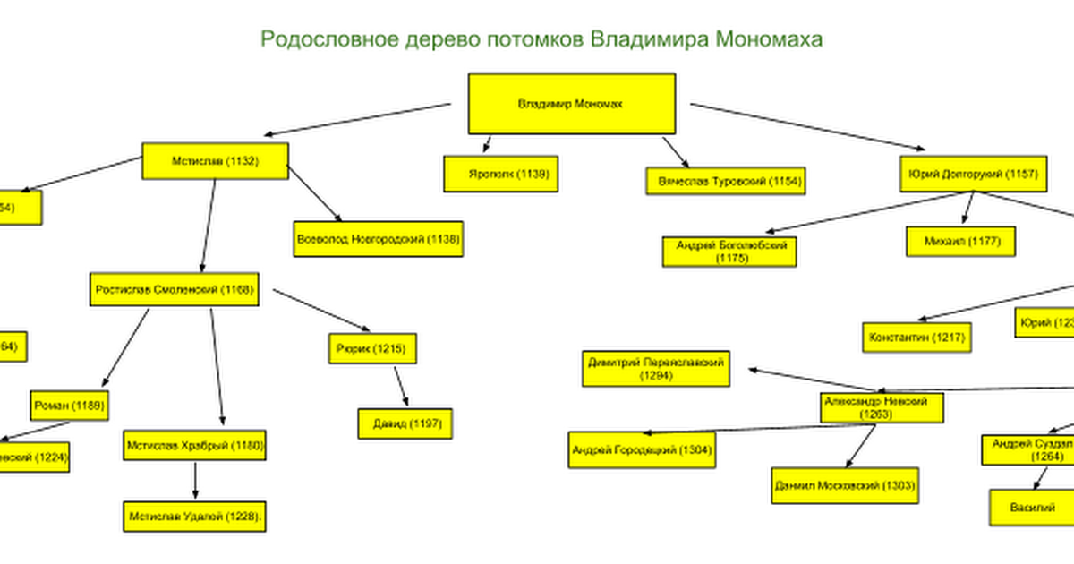 Владимир мономах — «страдалец за русскую землю»