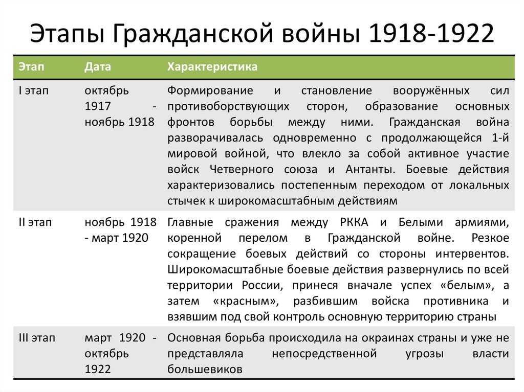 Братоубийство на руинах империи
