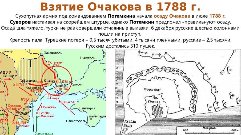 Очаков, 1788. не умением, так доблестью