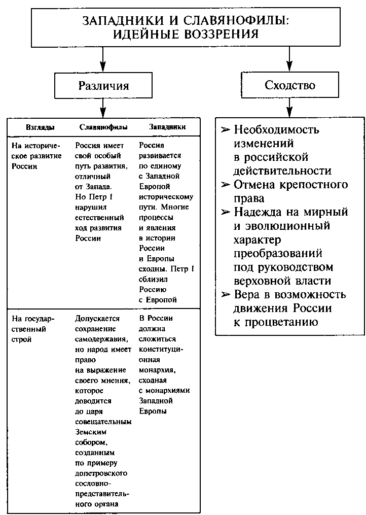 Русский консерватизм
