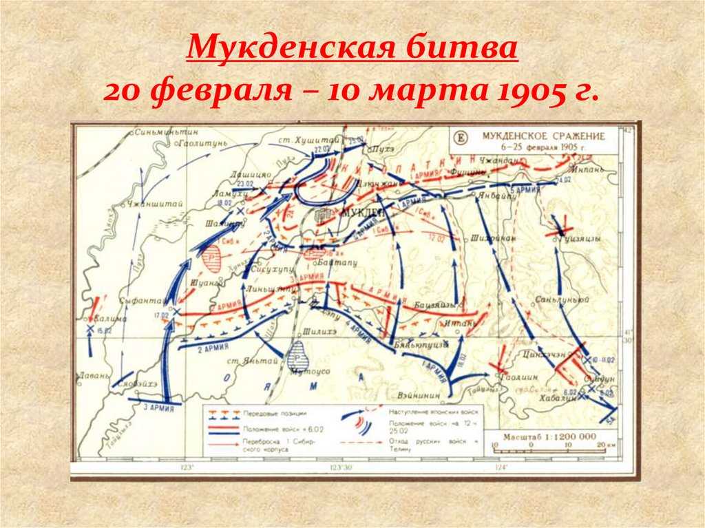 Мукденская битва