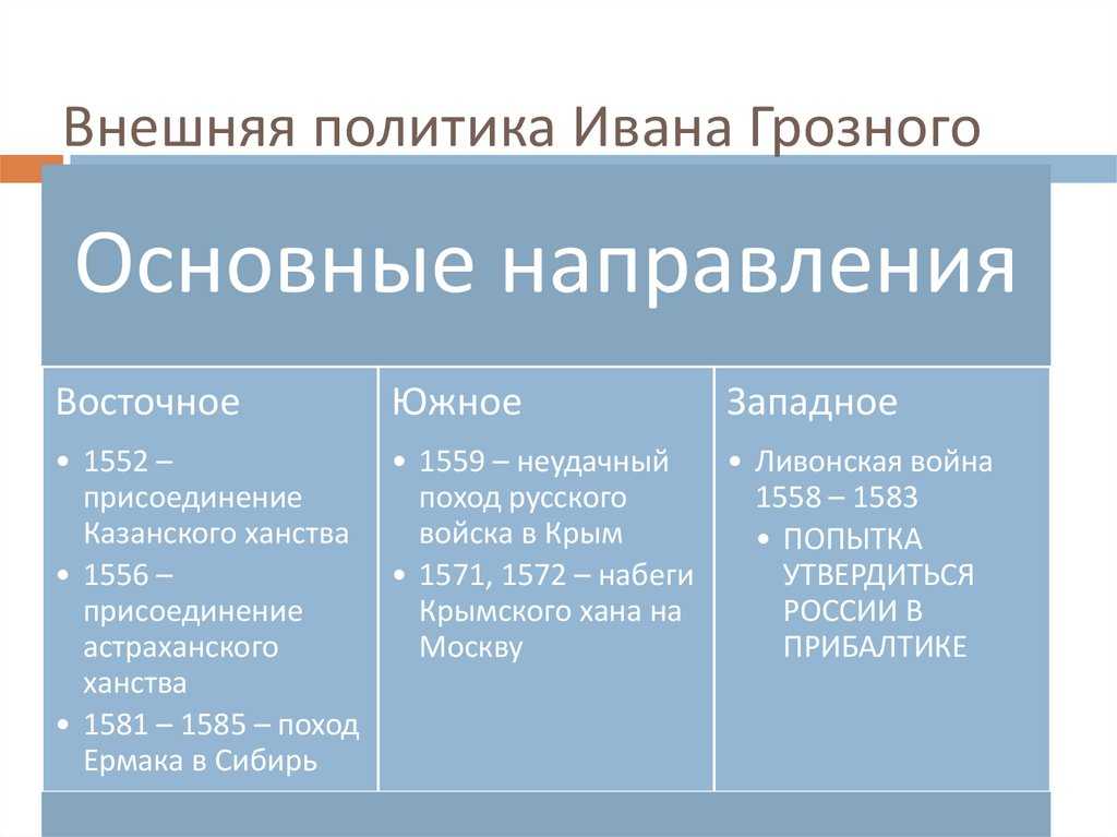 История права — судебник ивана грозного 1550г. (ч.3)