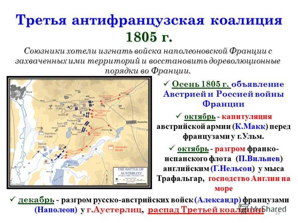 Сражения наполеона » 1805-1807 годы »  войны третьей и четвёртой коалиций