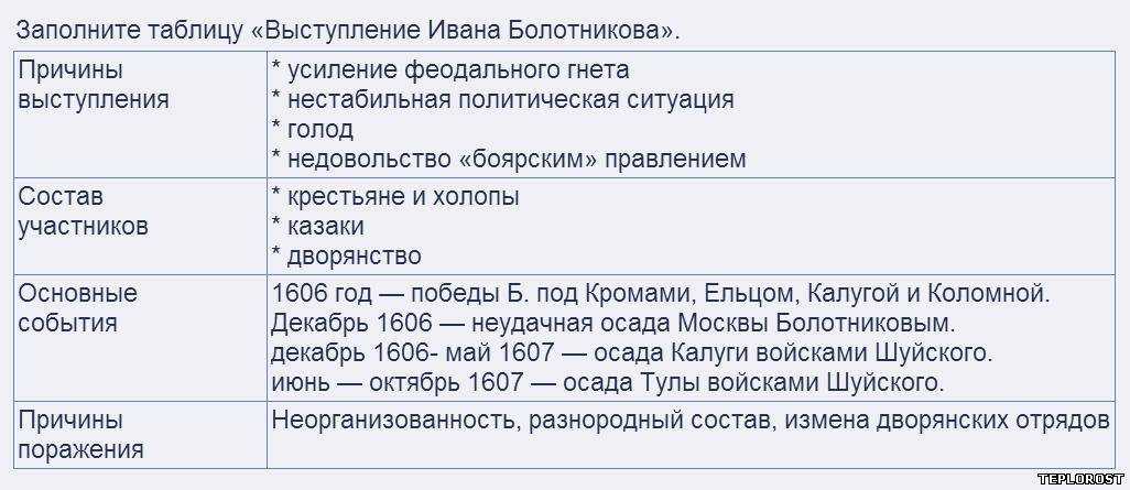 Восстание ивана болотникова
восстание ивана болотникова