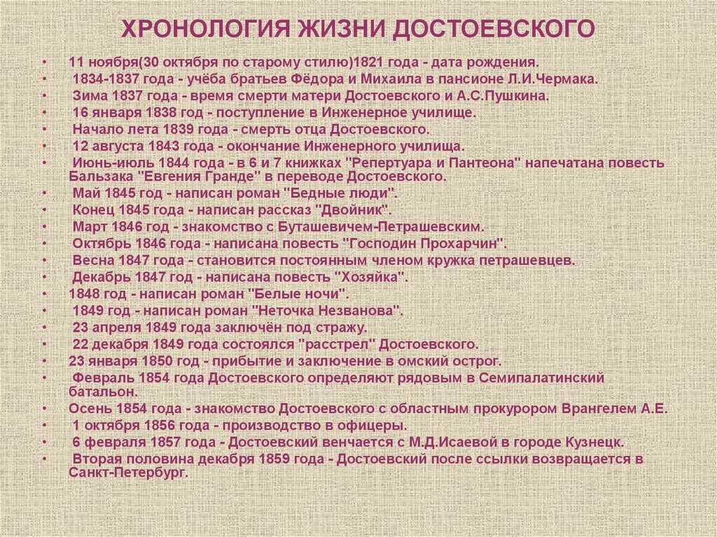 Фёдор михайлович достоевский | russian writers | fandom