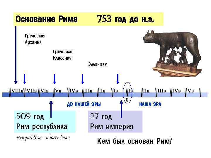 21 апреля 753 года до н э является легендарной датой основания Рима Ромулом которую приводит древнеримский ученый Марк Теренций Варрон Семь холмов Археологические данные показывают что предки древних римлян пришли на Апеннинский полуостров при