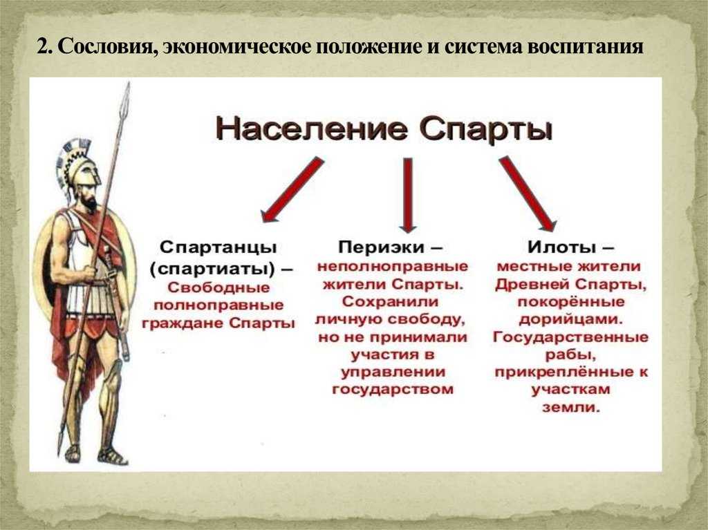 Древняя спарта 5 класс онлайн-подготовка на ростелеком лицей | тренажеры и разбор заданий