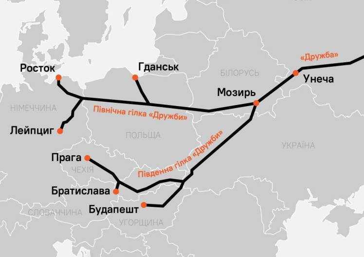 Трубопровод дружбы