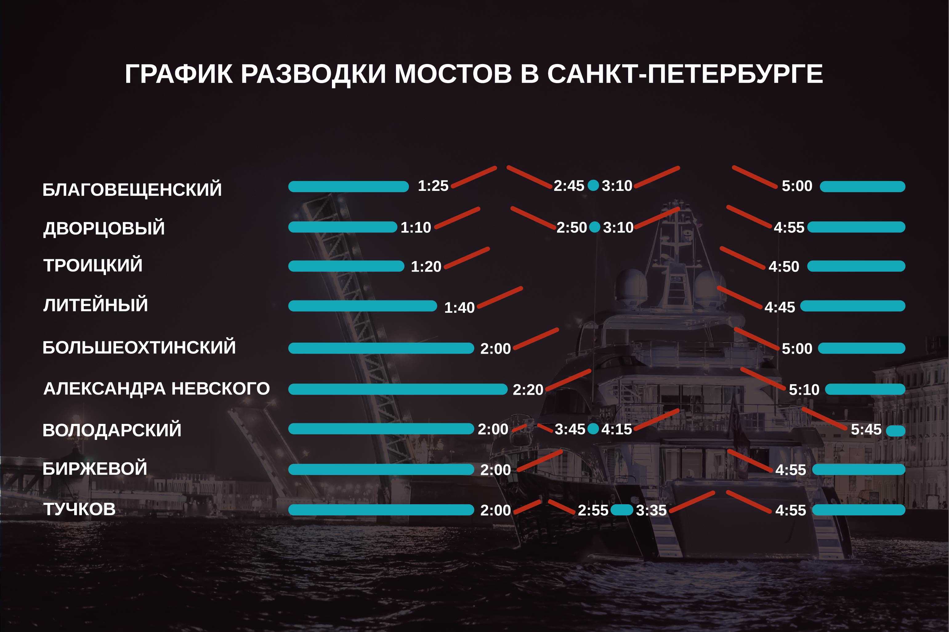 Тайны и легенды кронштадта - | статьи по туризму от votpusk.ru
